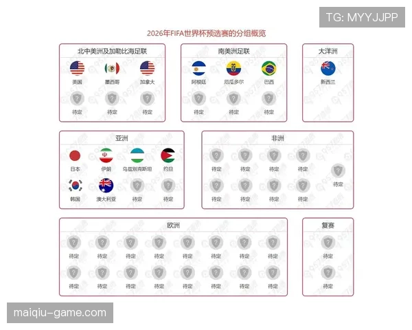2026世界杯48队参赛规则详解：小组赛出线名额如何分配