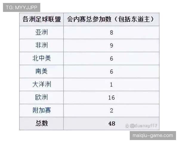 2026世界杯规则下晋级怎么确认 2026世界杯规则下晋级怎么确认