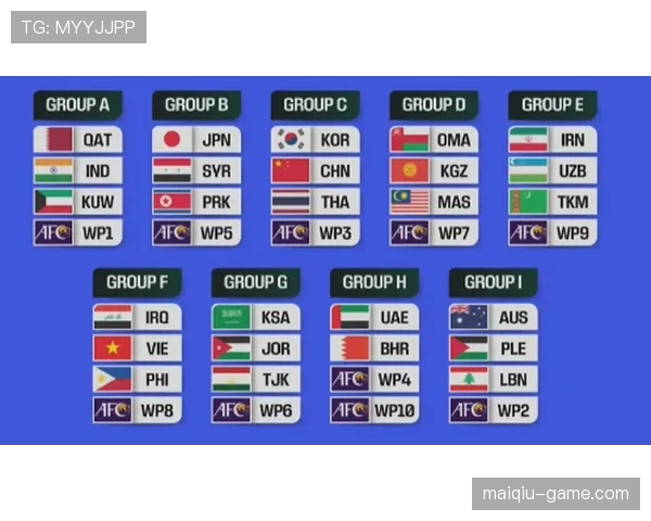 2026世界杯出线比较规则解析