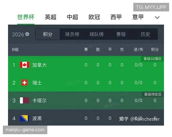 2026世界杯加拿大国家队阵容预测：阿方索领衔枫叶军团能否创造历史