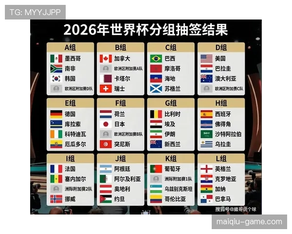 2026世界杯排名流程解析